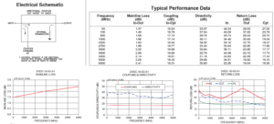 Directional Coupler SMA 6GHz - Minicircuits-ZHDC-16-63