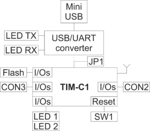 Eval Block Diagram