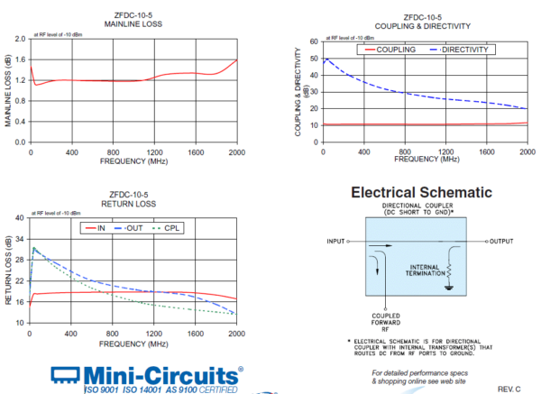 Minicircuits-ZFDC-10-5-S+