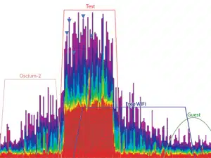 Oscium Spectra