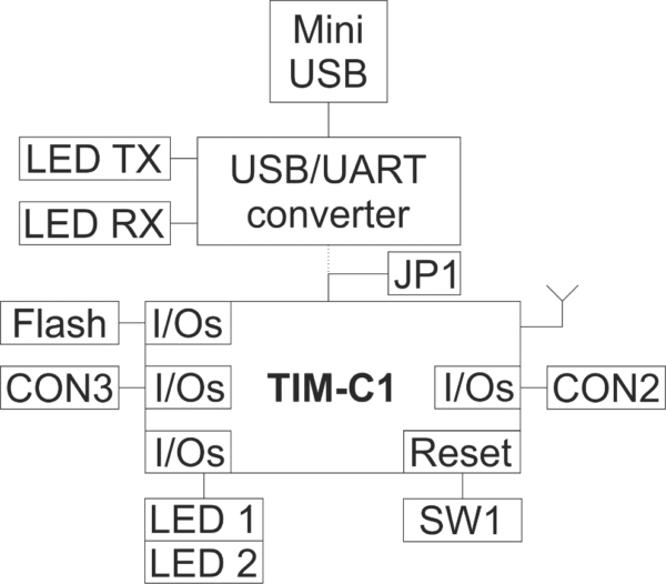 Eval Block Diagram